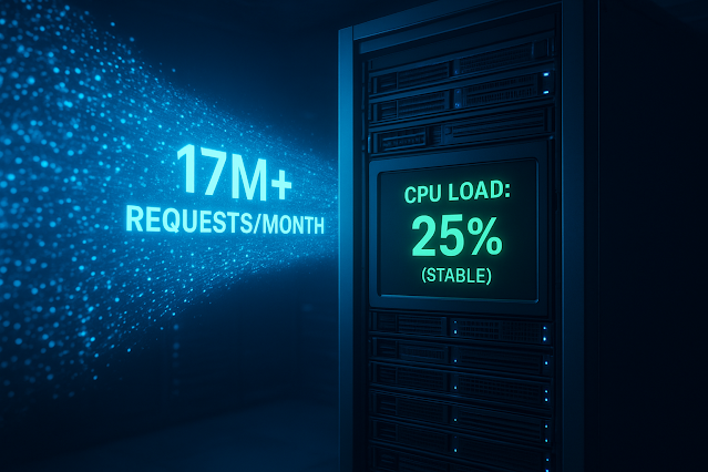 17 Juta Traffic per Bulan, CPU Santai 25%: Begini Cara Saya Merawat Server Edu-Tech Tanpa Upgrade Mahal
